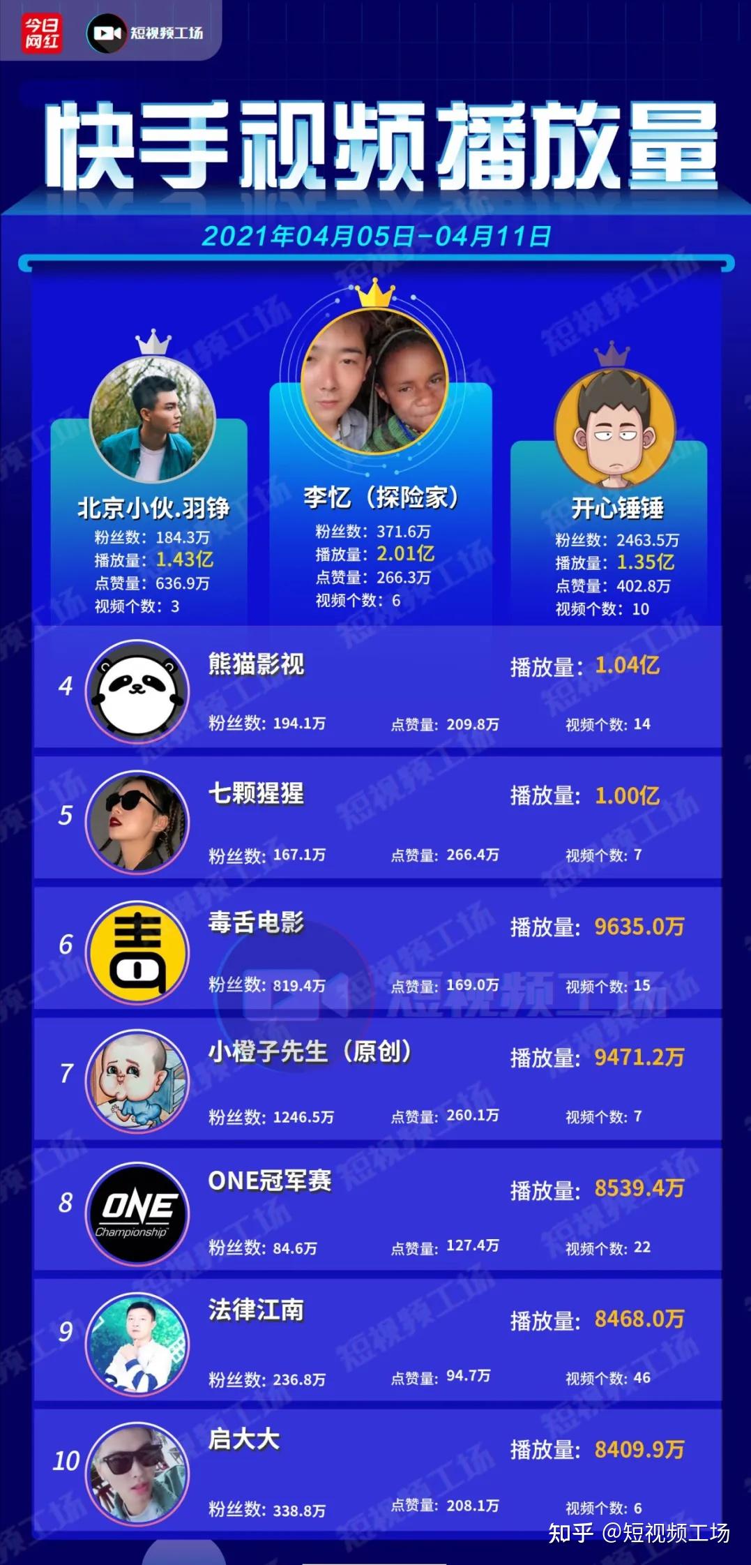 抖音否认开发独立电商app;霍思燕冲浪视频获赞427万|短视频周榜