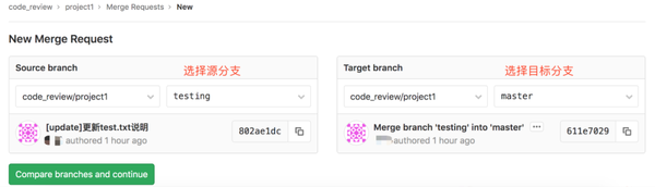 基于 Gitlab 的 Code Review 最佳实践 - 知乎