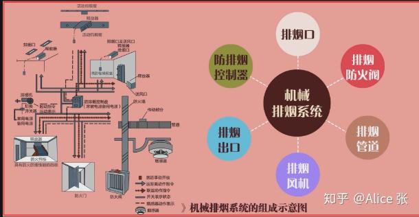 第二节 防排烟系统