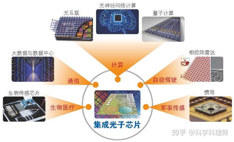 微纳光子学研究进展与展望