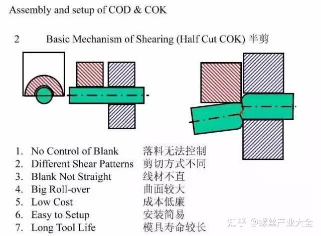 冷镦模具设计知识全解 - 知乎