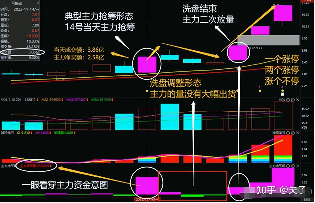 广东一位炒股奇才:自创一招涨停复制战法,出手即是盈利,收藏! - 知乎