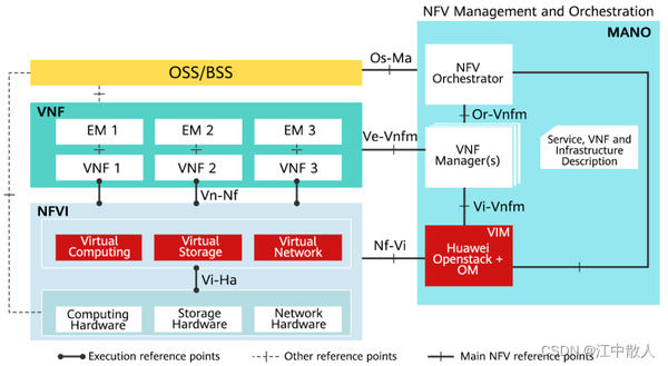 【重识云原生】第四章云网络4.7.9节——NFV - 知乎