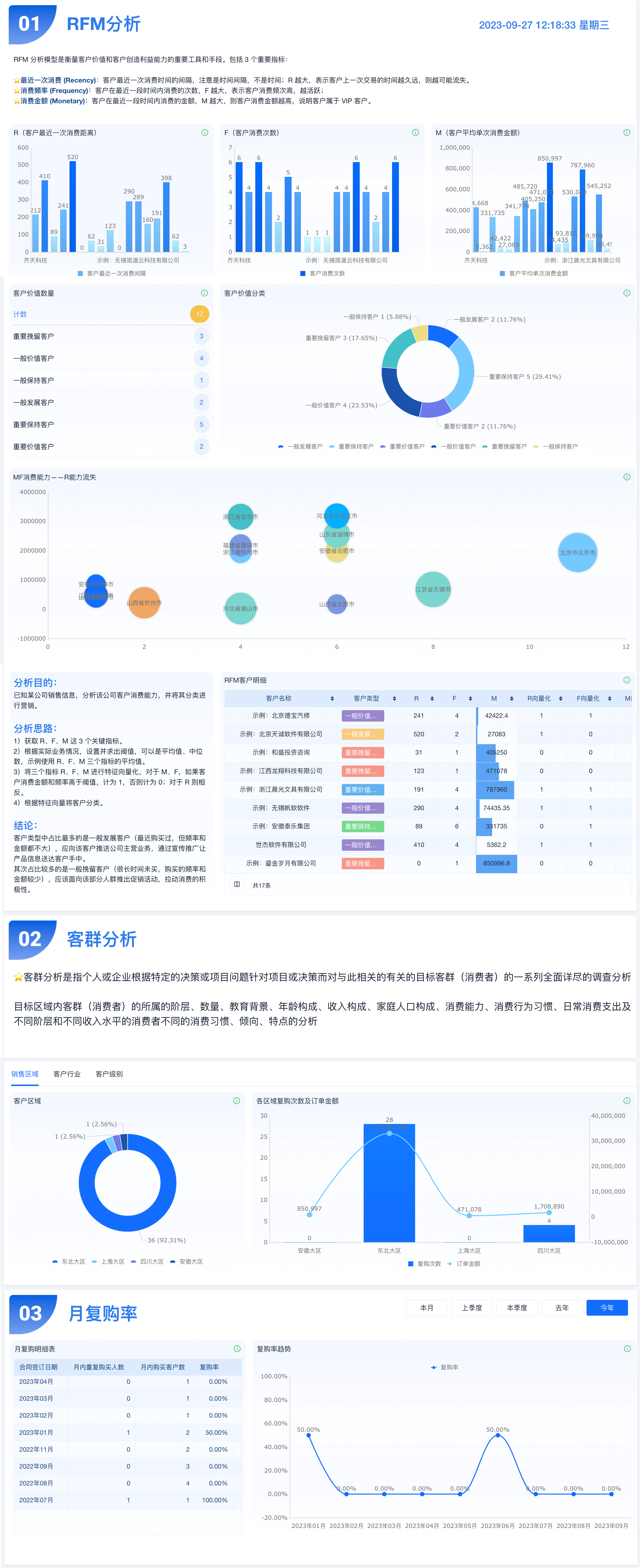 数据分析专题|客户分析（RFM建模分析）怎么做？ - 知乎