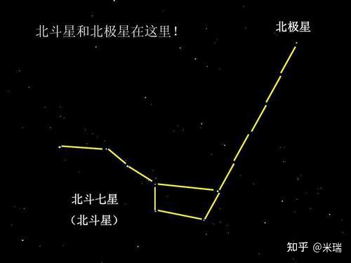 北斗星和北极星 知乎