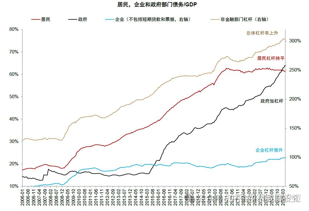 为什么房价加速下跌? - 知乎