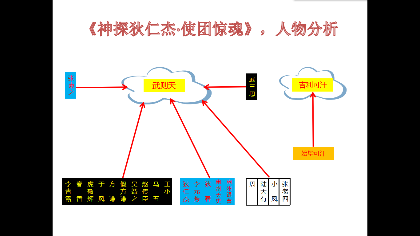 使团惊魂 人物险象环生 逆贼凶狠残暴 知乎