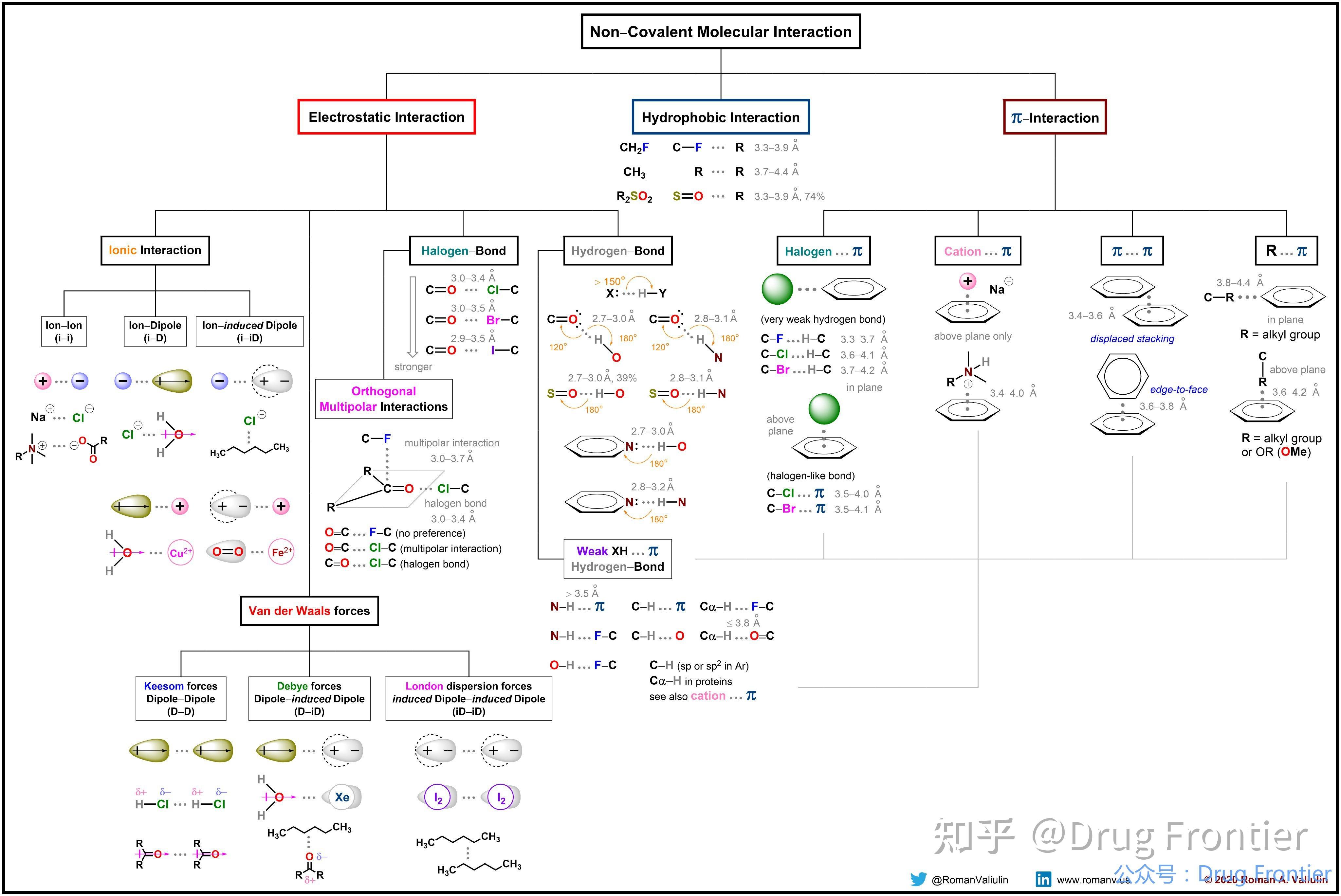一图了解分子间的非共价相互作用 - 氢键 - 知乎