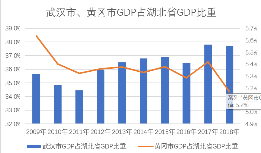 湖北gdp2020(2)