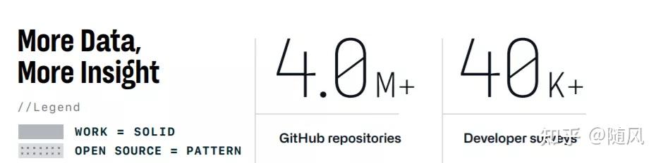 GitHub 官方的 2021 年度报告 - 知乎