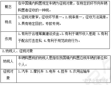 組成計稅價格=關稅完稅價格 關稅 消費稅最低計稅價格=同類型新車最低