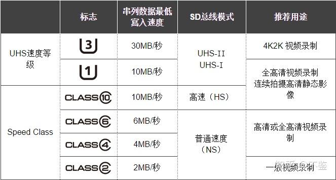 速度等級