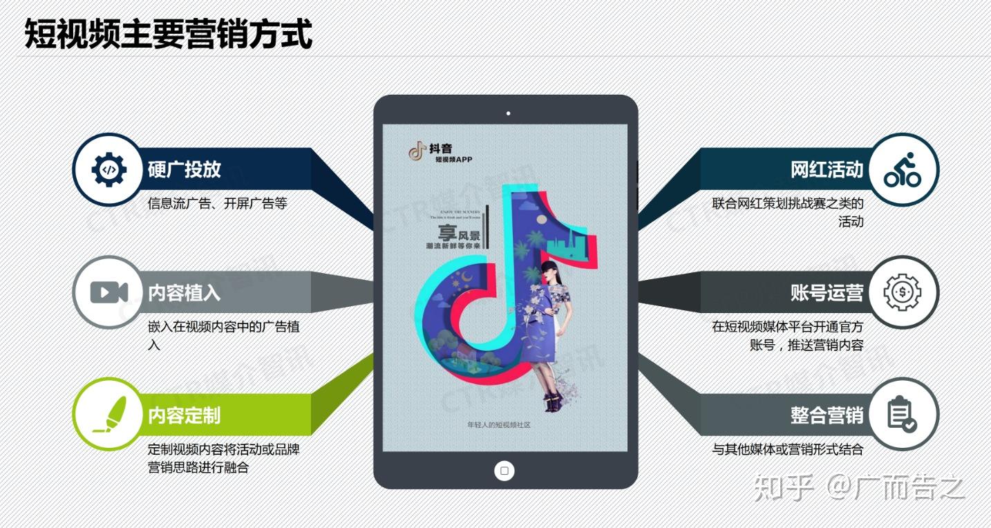 抖音广告投放的形式有哪些