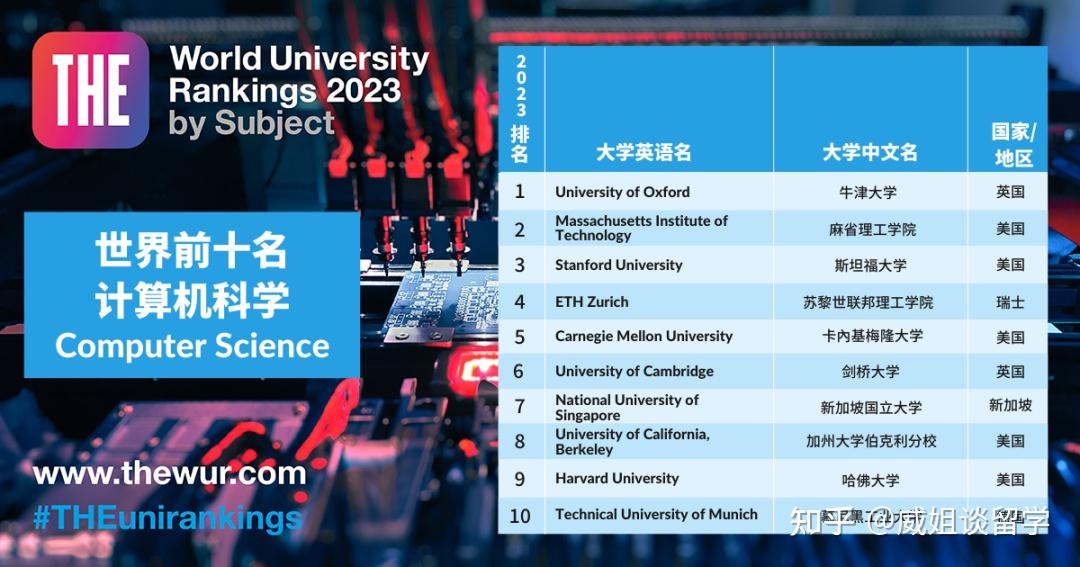 成都排名大学排名_成都大学排名_成都排名大学一本