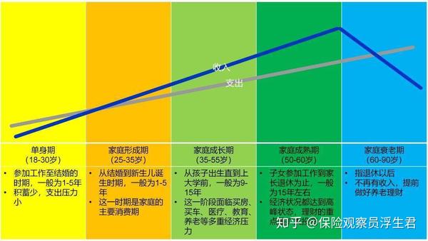 關於家庭資產配置,別讓