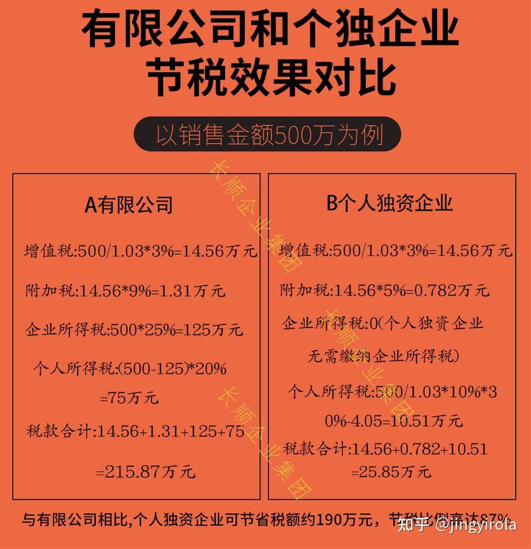 適用行業:服務業,建築行業,軟件開發,房地產,信息科技,規劃設計,商貿