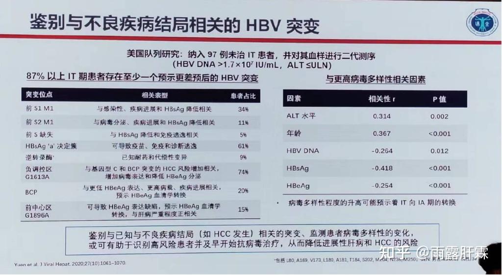 會議擷萃alltreatment呼聲下免疫耐受期患者的處理