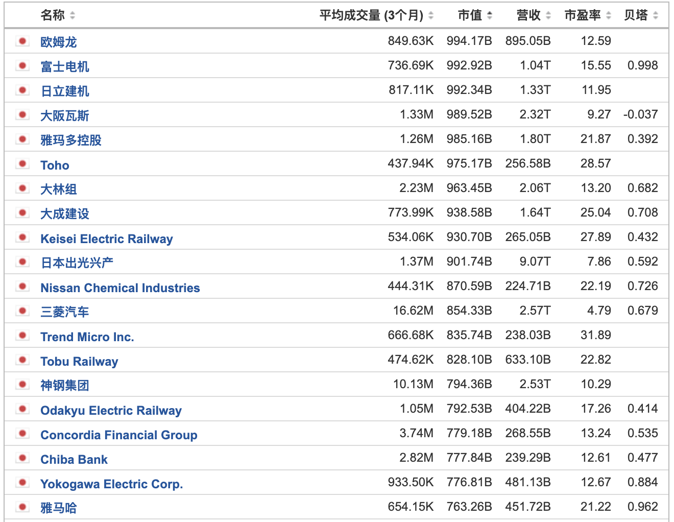 2023年日经225指数研究报告- 知乎