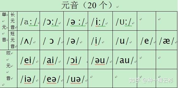 英语音标||元音因素怎么记? - 知乎
