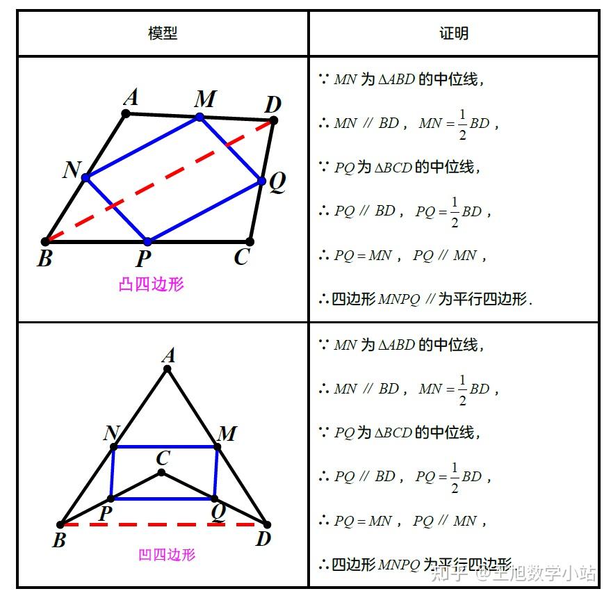中点四边形 - 知乎