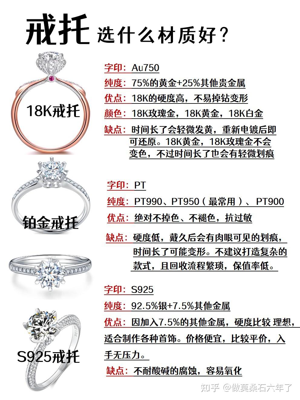 莫桑钻戒戒托选择什么材质好?小白进! - 知乎