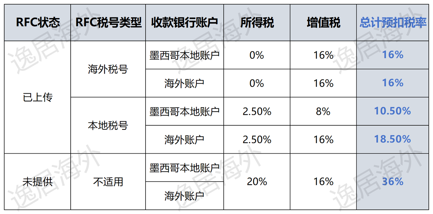 墨西哥电商新规,美客多预扣税代扣实施! - 知乎