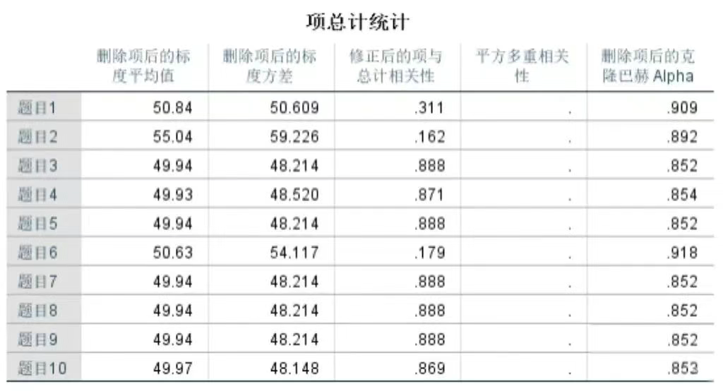 一分钟让你掌握信度(含SPSS信度分析) - 知乎