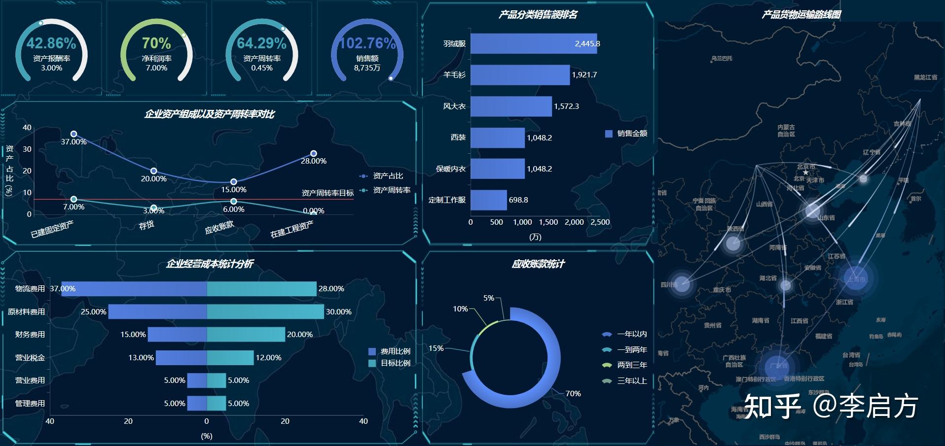 为什么说传统bi没前途?商业智能的出路在哪里?