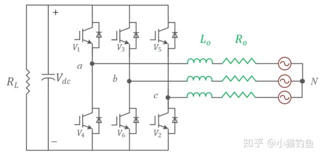 说回三相逆变器,我们的基本控制目标是:在abc三相桥臂上输出三相对称