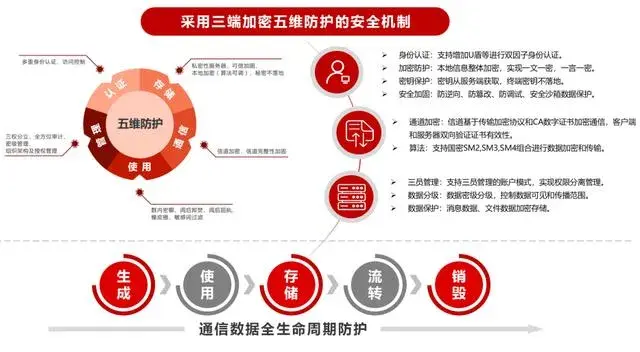 即时通信用户规模超过十亿,“信源密信”安全通信有保障 - 知乎