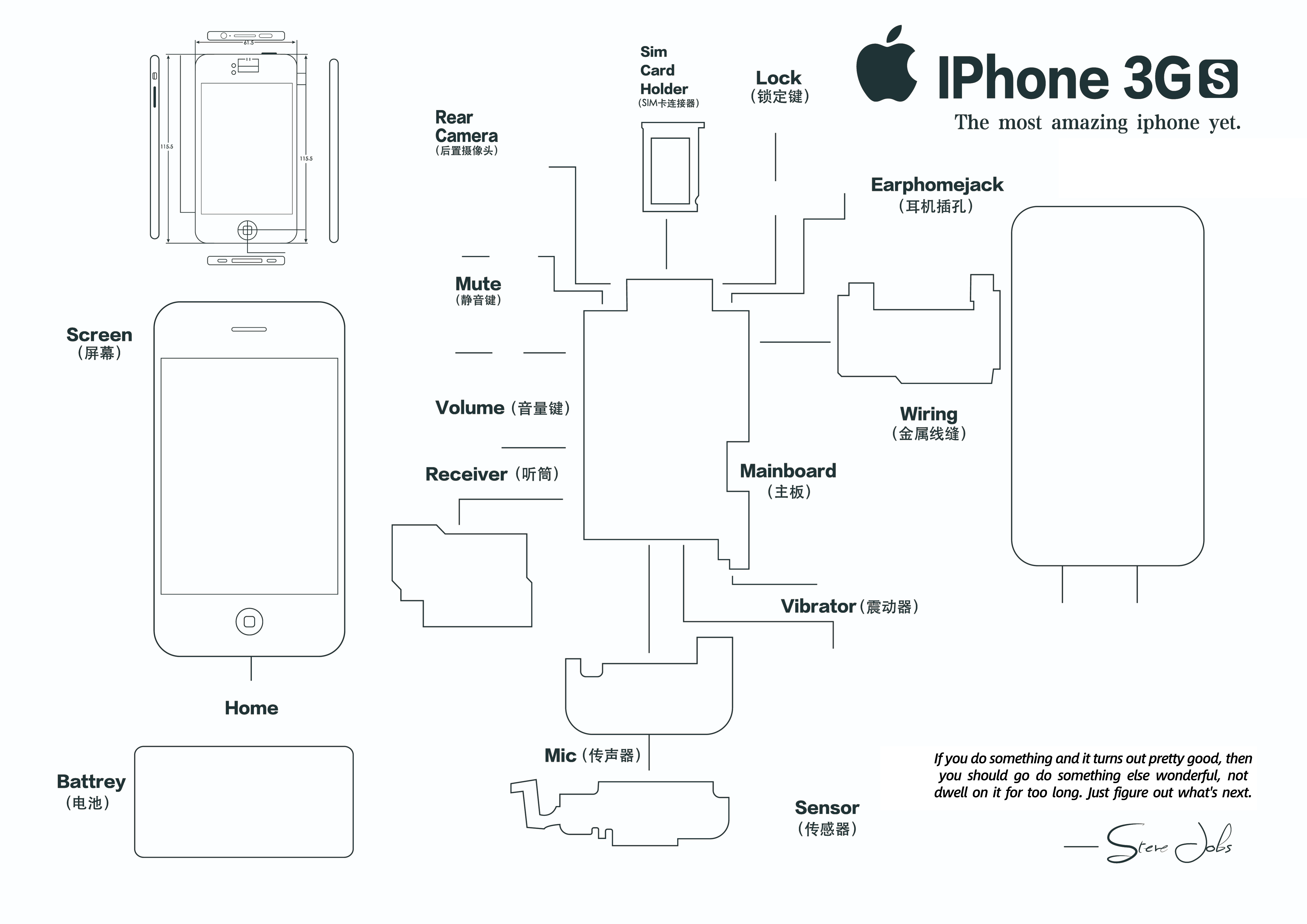 苹果iphone拆解装裱底图背景图华为小米魅族安卓手机装裱底图iphone3gsiphone4iphone4siphone5iphone5ciphone5siphone6sphone6sp 知乎