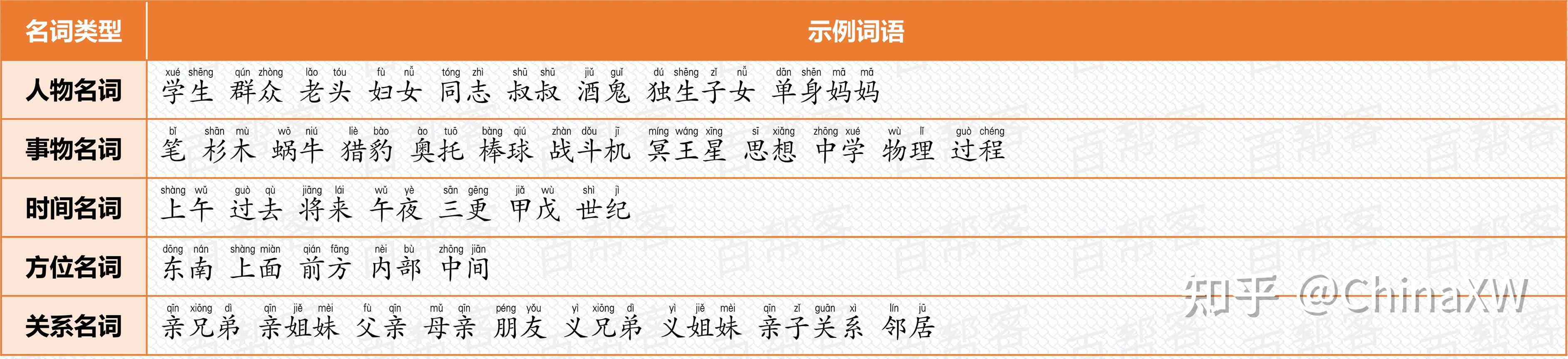 小学词语合集,全网最全,没有之一!-小学所有词语积累大全