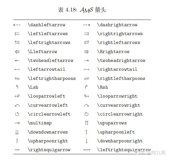 latex干货教程——常用的数学符号