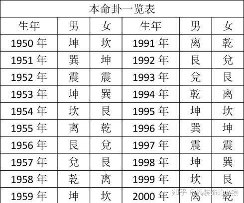 你的本命卦是什么来看看卦象对应人格