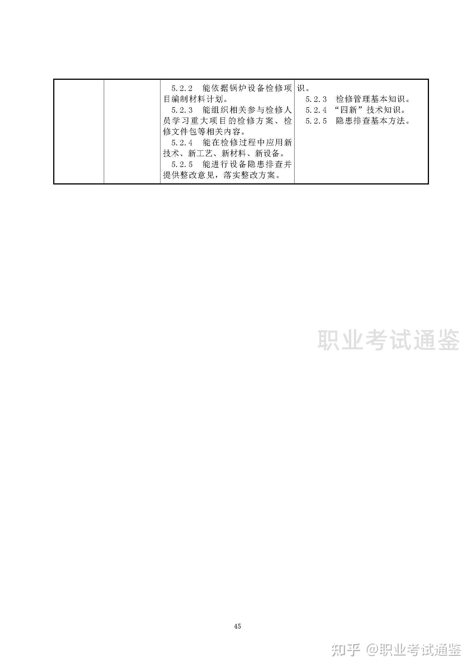 国家职业技能标准 锅炉设备检修工 2019年版 知乎