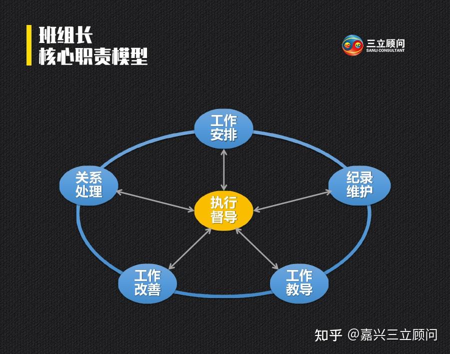 班组长核心职责究竟是什么二者有什么不同吗