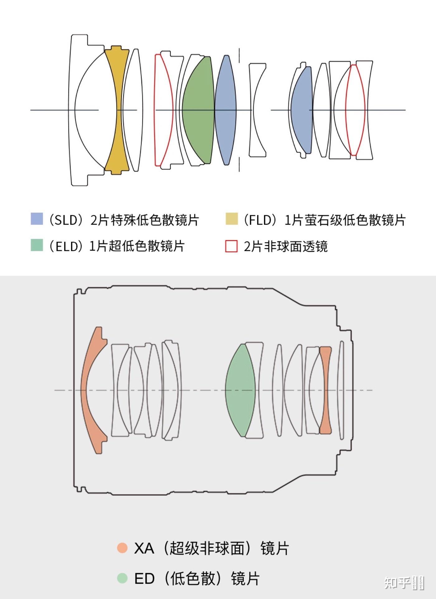 Sigma收購鏡頭