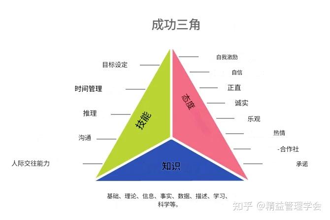 用KSA模型精准招聘：找到真正适合的人才 - 知乎