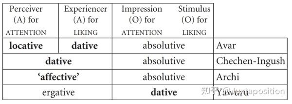 13. 及物性 (Transitivity) - 知乎