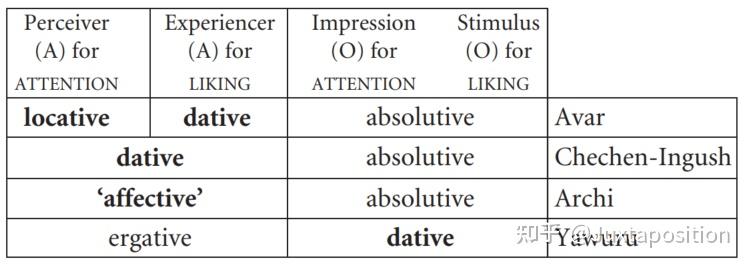 13. 及物性 (Transitivity) - 知乎