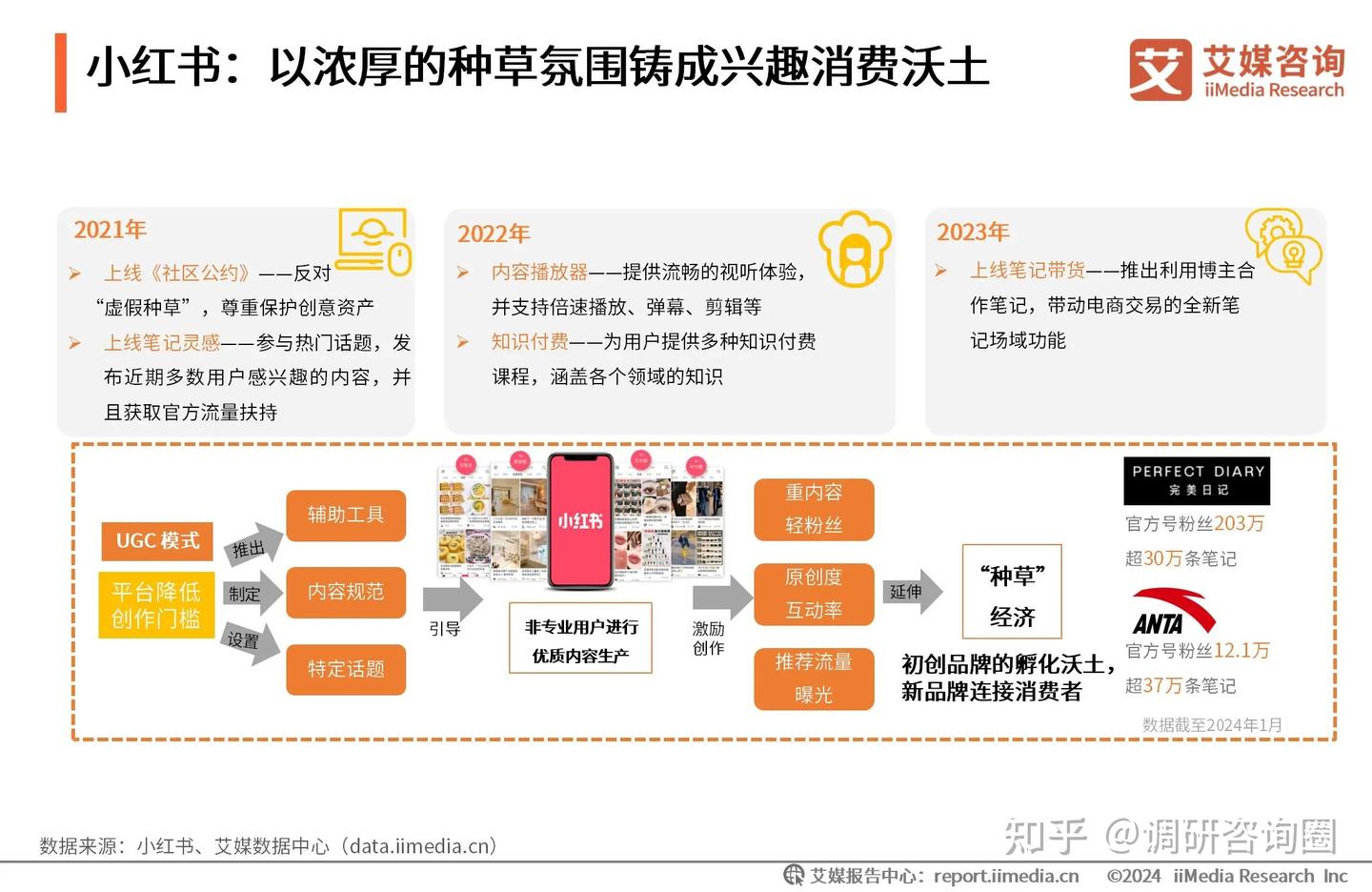 2024-2025年中国兴趣消费趋势洞察 - 知乎
