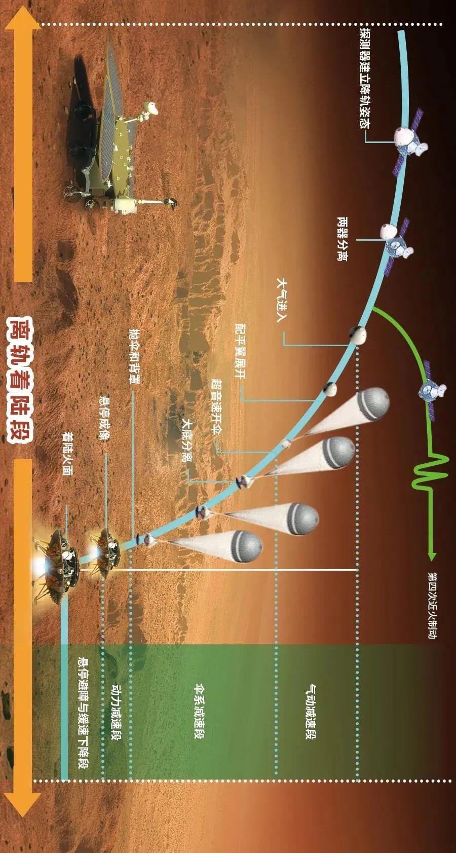 天问一号成功落火,各种对比随之而来 - 知乎