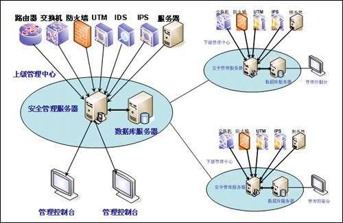 「网络安全」安全设备篇(防火墙、IDS、IPS的区别-UTM-WAF) - 知乎