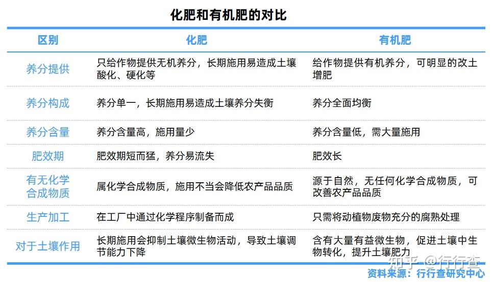 2024年中国化肥行业研究报告 - 知乎