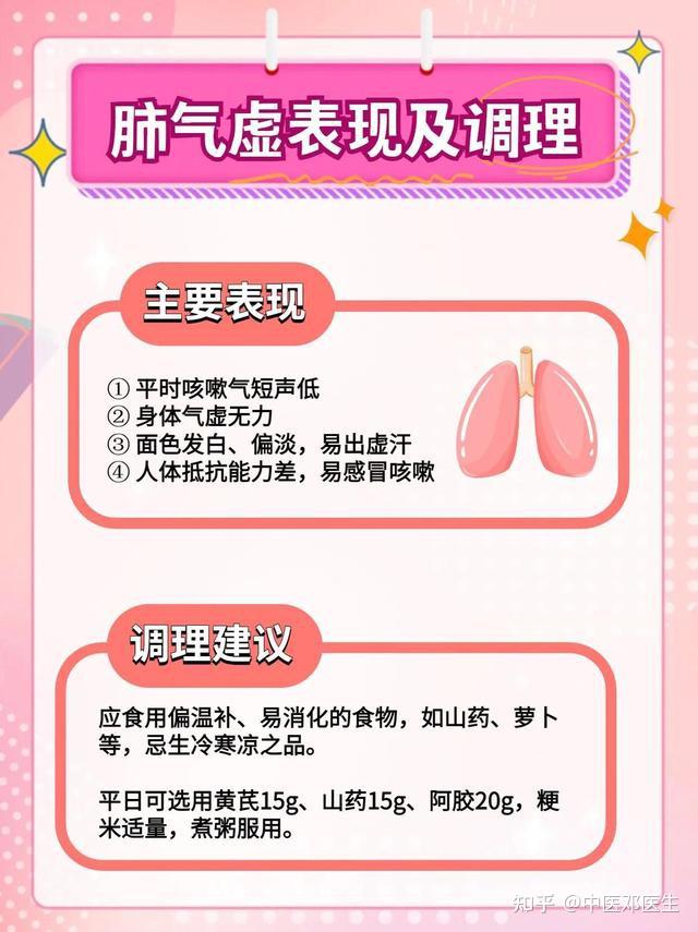 气虚可以有四个种类,分别是肺、心、脾、肾气虚,每个在体内表现不一样,气虚了你知道多少呢? - 知乎