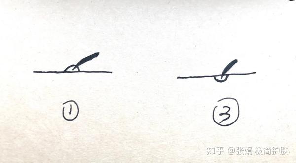 痘痘可以针清吗？什么时候清？怎么清？ - 知乎