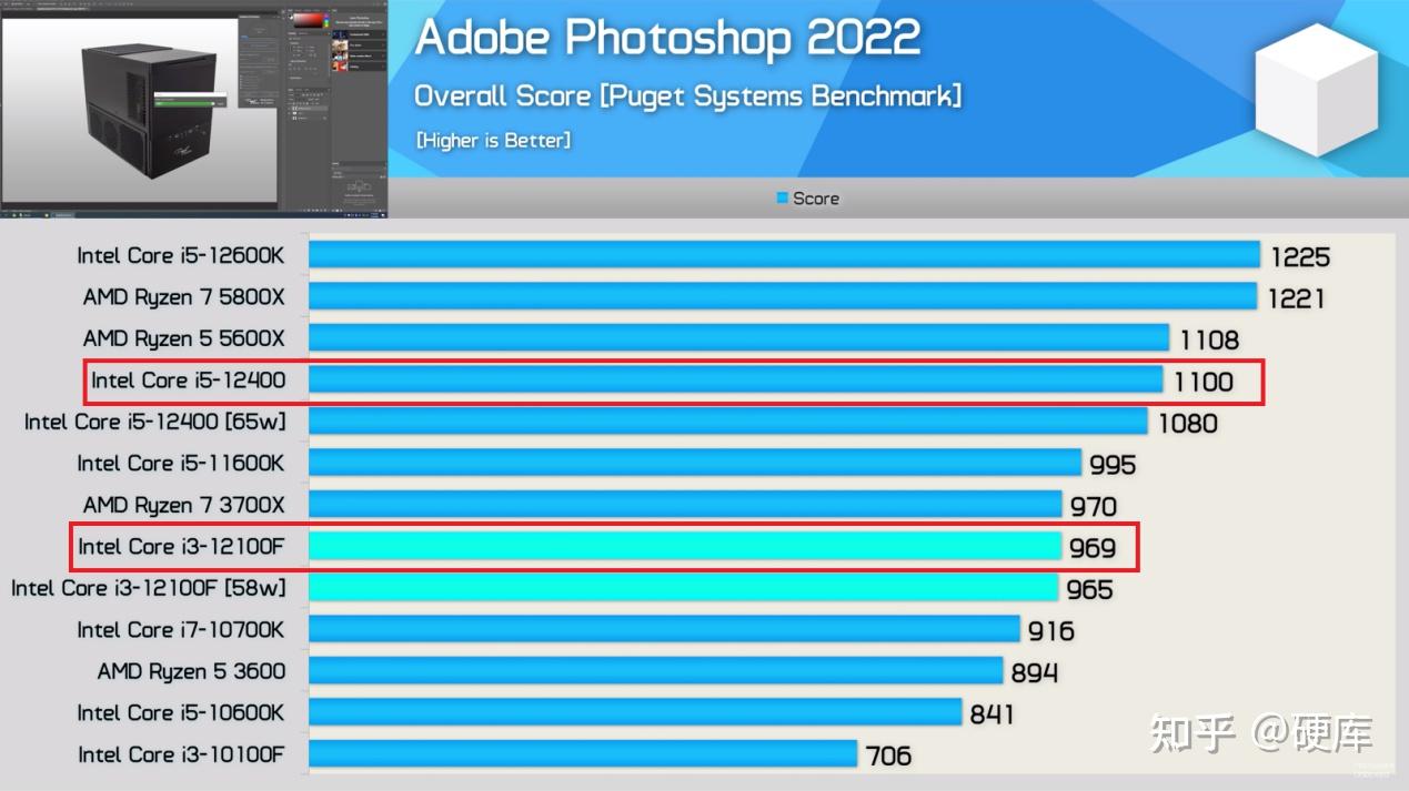 i5 12 400 f vs i3 12 100f