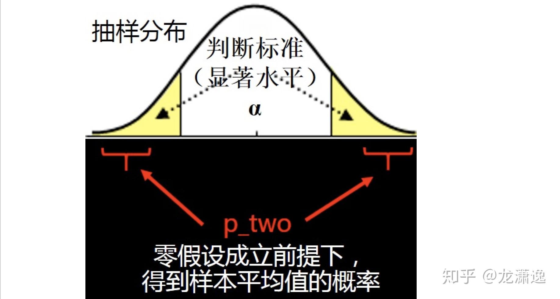 斯特鲁普效应(stroop effect)在心理学中指优势反应对非优势反应的