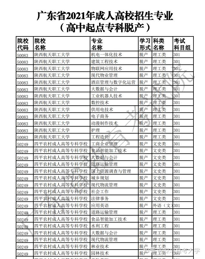 成人可以考什么大学(成人可以考些什么证吗充实下)