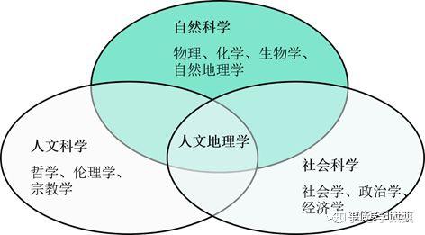 什么是人文地理学？——人文地理学导论·第一章 绪论（一） 知乎